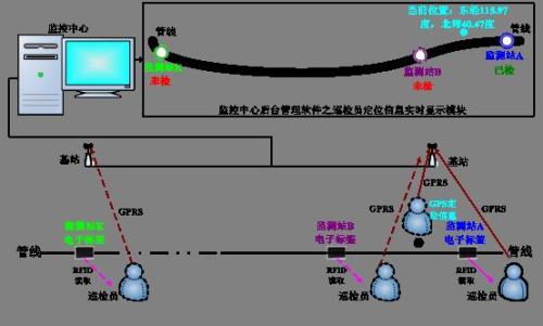 贵阳开阳县巡更系统八号