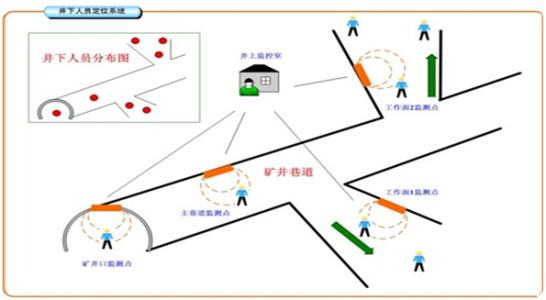 贵阳开阳县人员定位系统七号